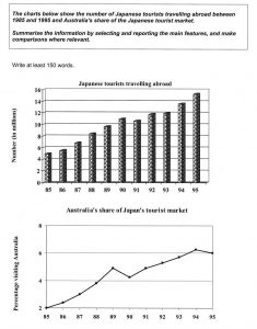 The charts below show the number of Japanese tourists travelling abroad between 1985 and 1995 and Australias share of the Japanese tourist market.